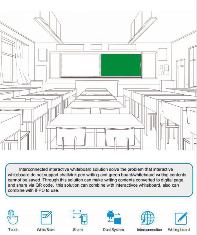 75 Inch 400cd/M2±50 Brightness Nano Teaching Blackboard Smart Digital Whiteboard :Virtual Image